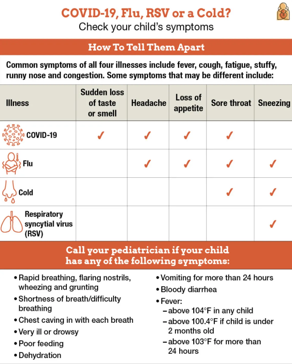 How to tell COVID-19, RSV, Flu, and a cold apart