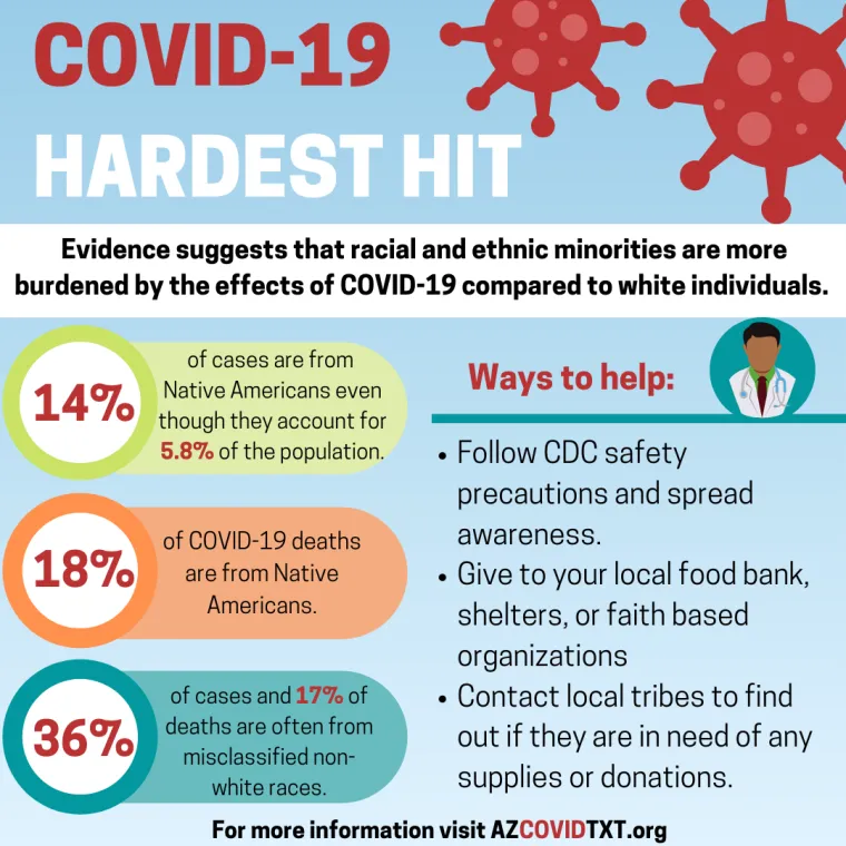 english Graphic of COVID19 Hardest Hit