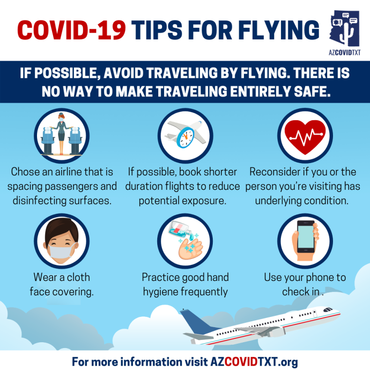 english Graphic of COVID19 Tips for Flying
