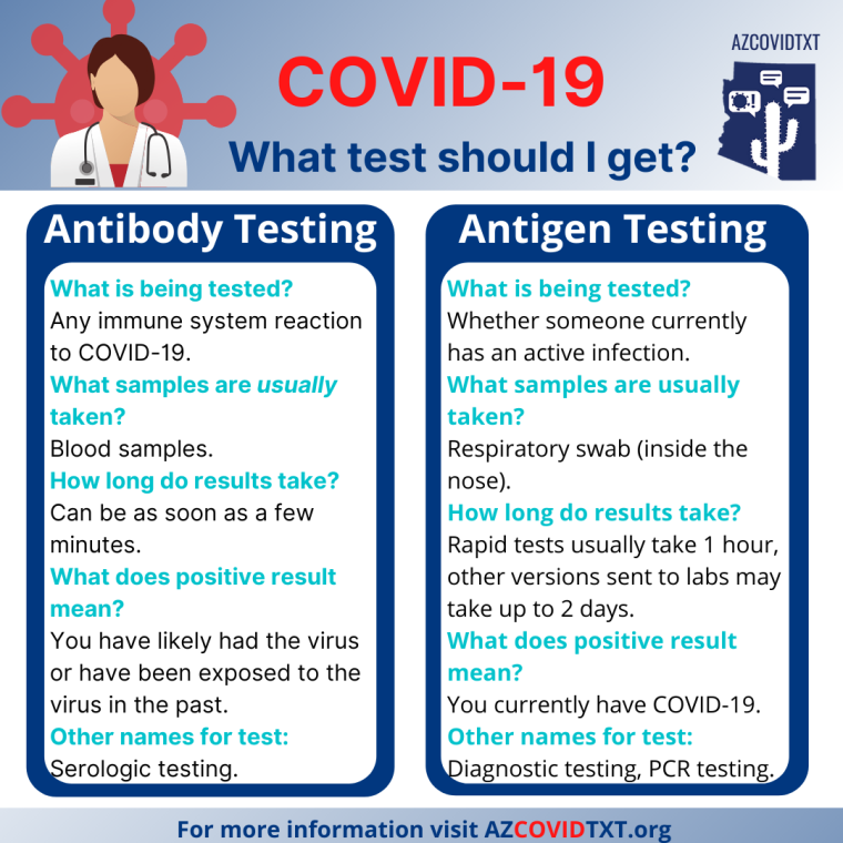 english Graphic of COVID19 What Test Should I Get?