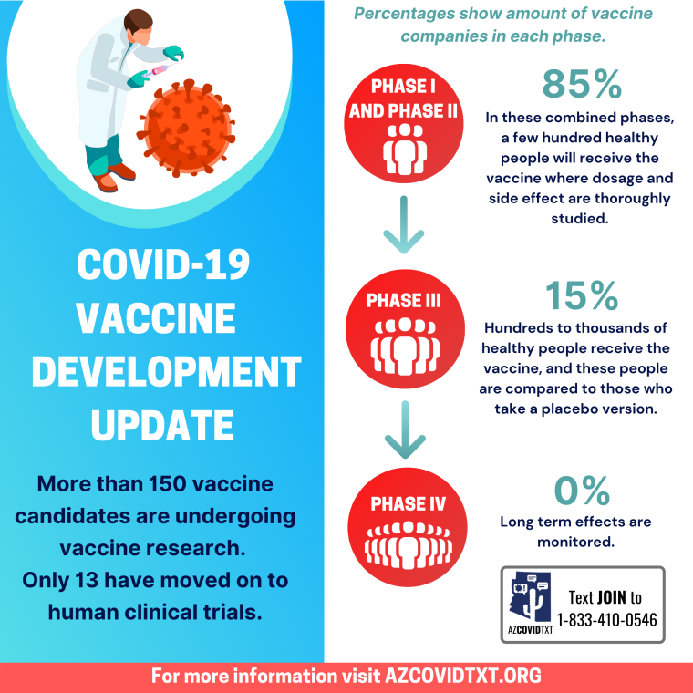 Graphic of COVID19 Vaccine Development Update English