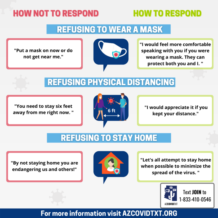 english Graphic of How to Respond: Private situations
