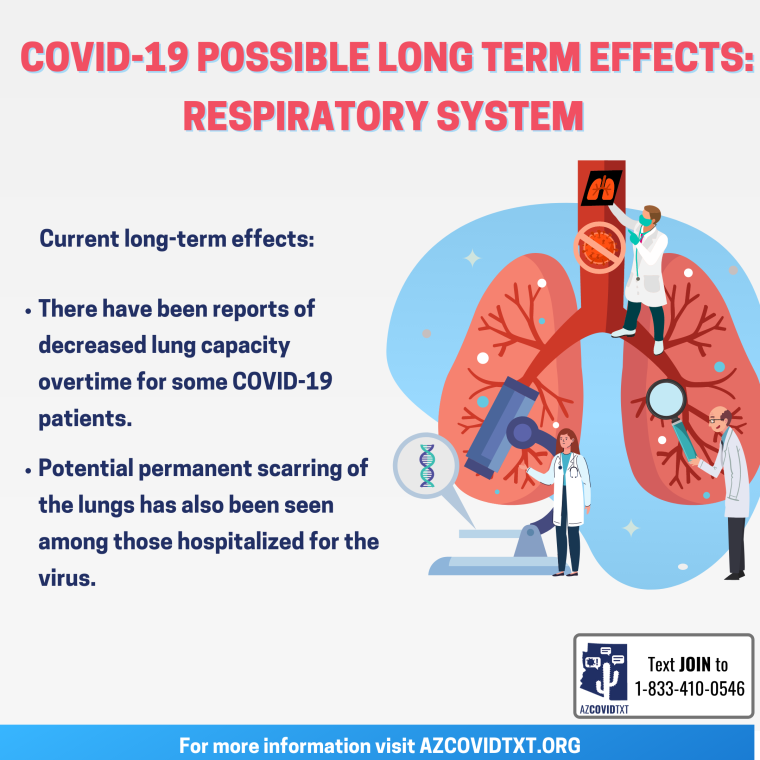 English Graphic of COVID19 Possible Long Term Effects: Respiratory System