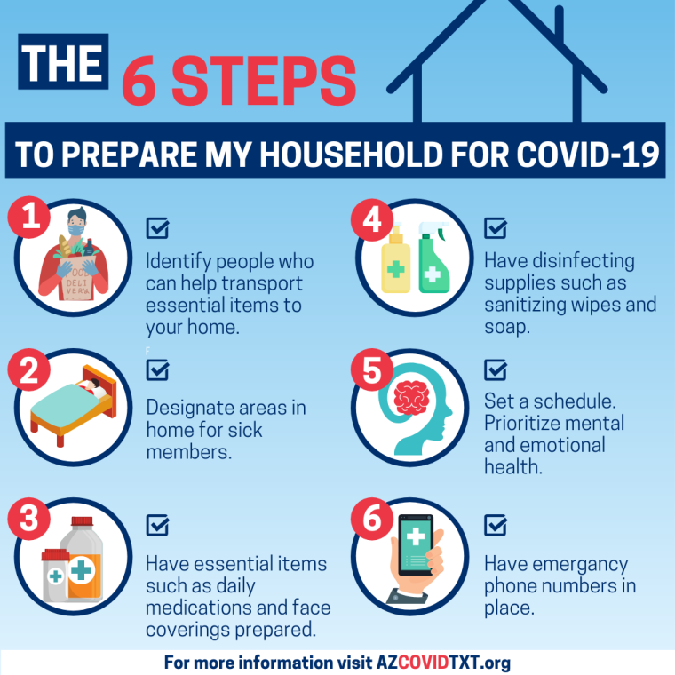 english Graphic of The 6 Steps to Prepate My Household for COVID19