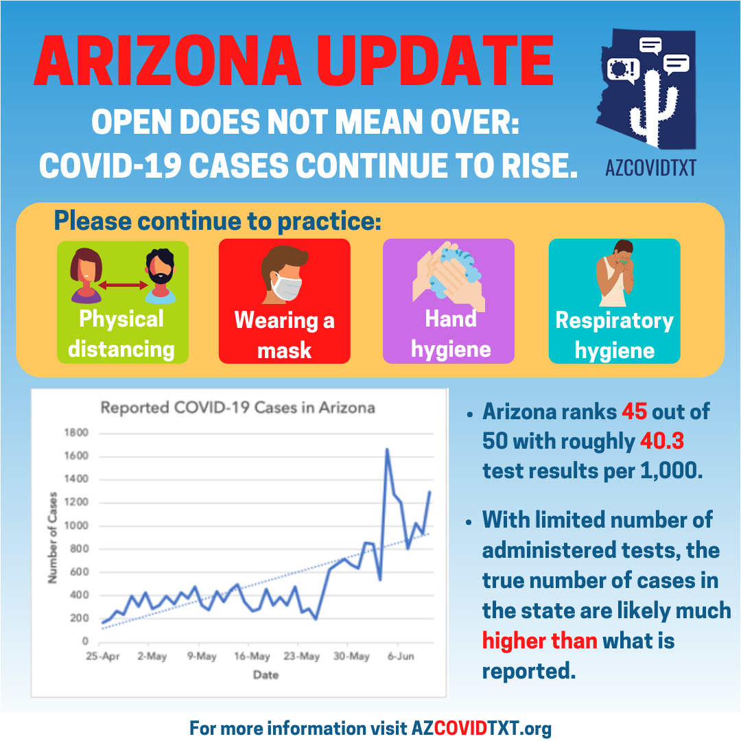 english Graphic of Arizona Update