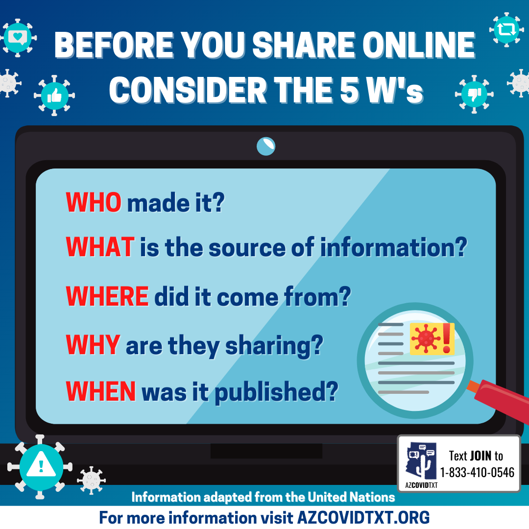 english Graphic of Before You Share Online Consider the 5W's