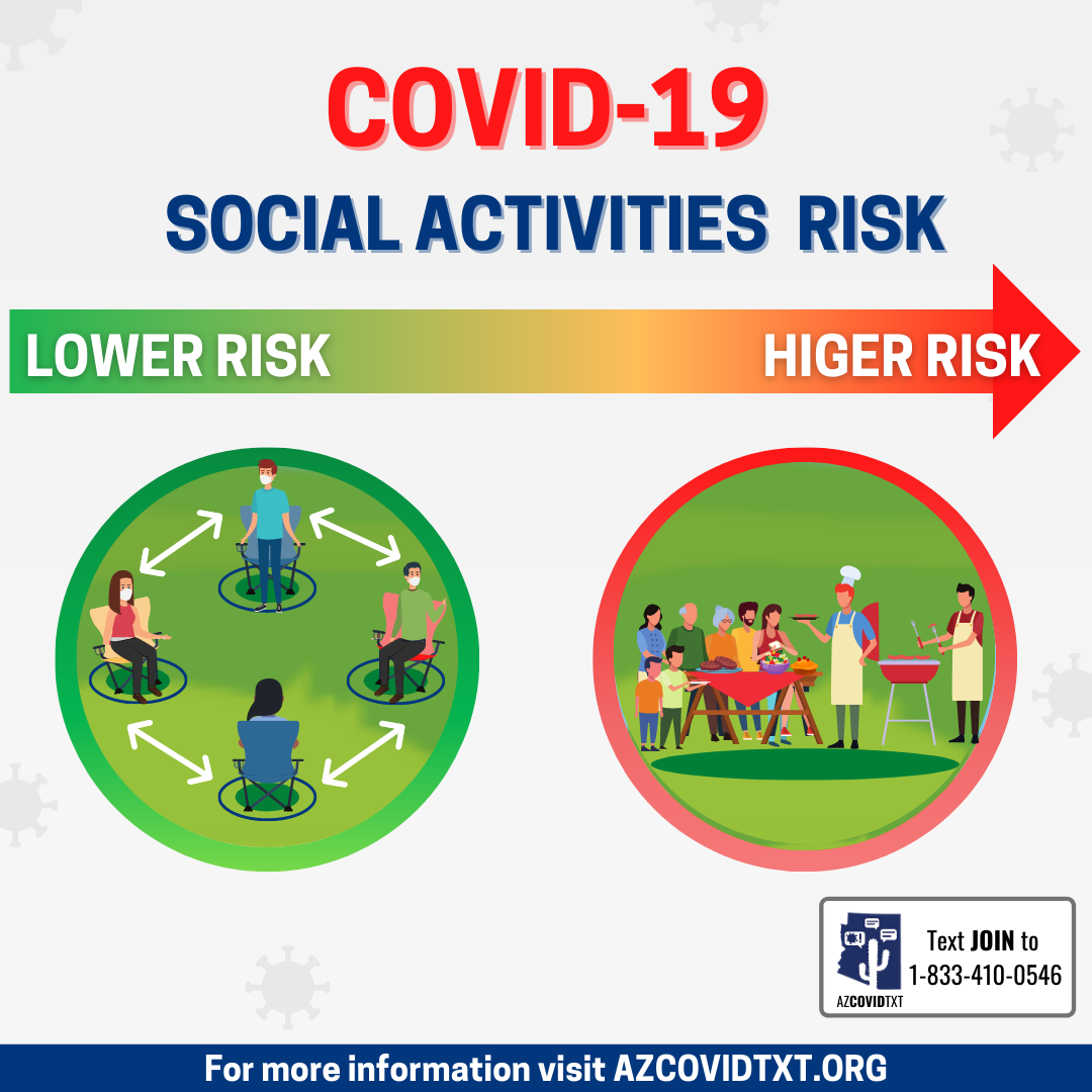 english Graphic of COVID19 Social Activities Risk