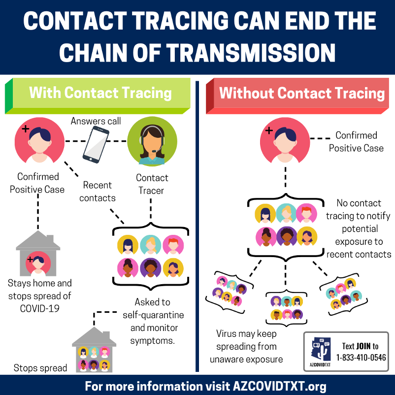 Graphic of Contract tracing can end the chain of transmission english