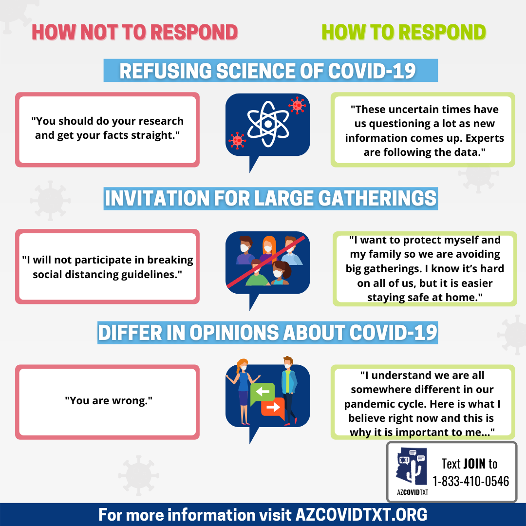 english Graphic of How to Respond: Social situations