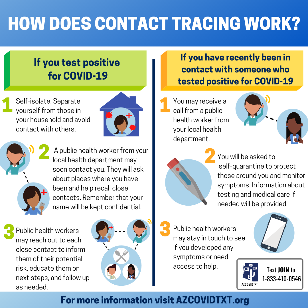 Graphic of How Does Contact Tracing Work english